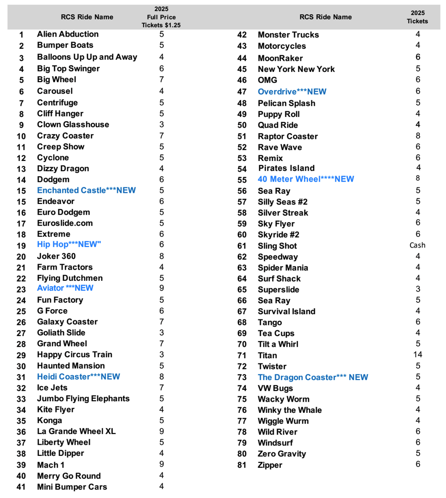 2025 Rodeo Houston Ride List